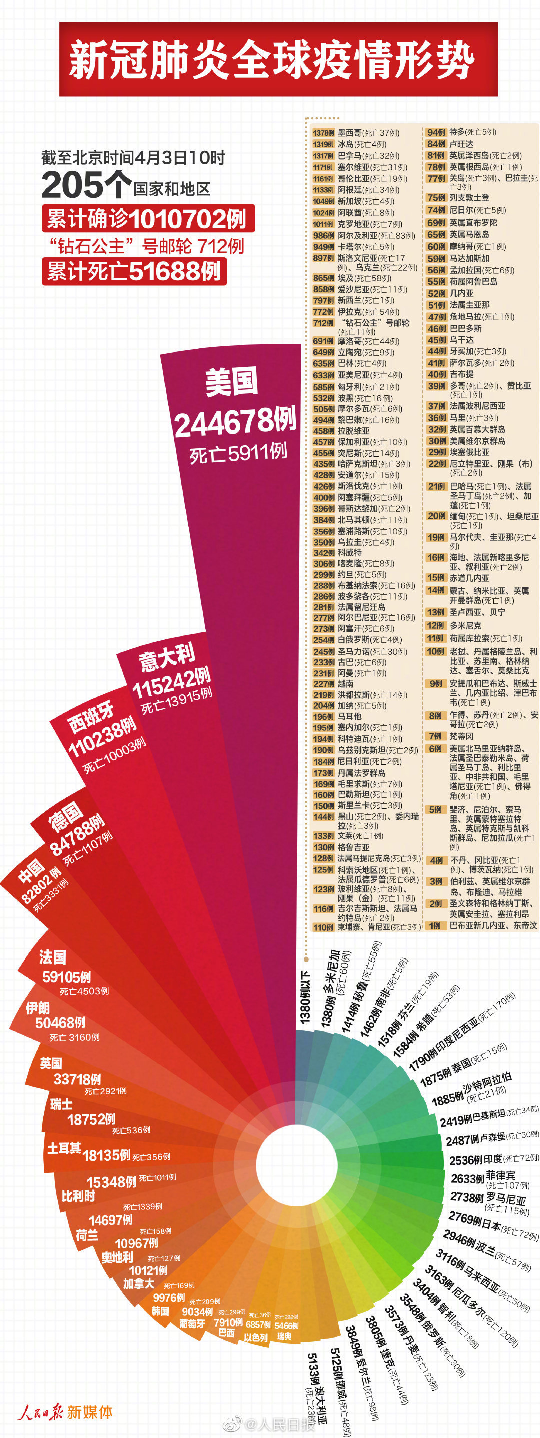 全球新肺炎疫情最新通報(bào)，現(xiàn)狀、應(yīng)對(duì)策略與全球進(jìn)展關(guān)注