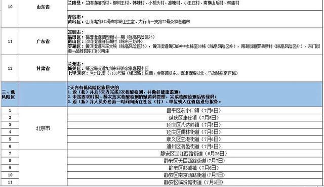 北京風(fēng)險(xiǎn)等級(jí)最新劃分，城市安全與防疫新常態(tài)的緊迫議題