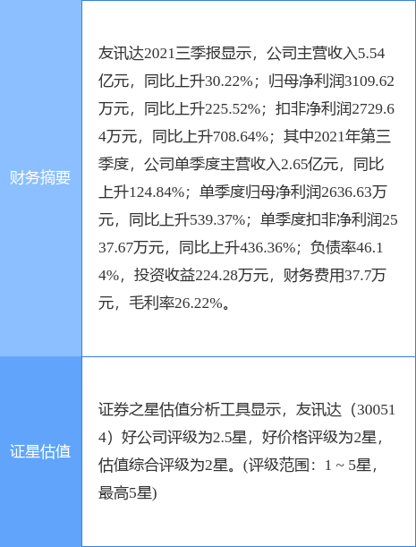 友訊達引領科技創(chuàng)新，塑造數字未來，最新動態(tài)速遞