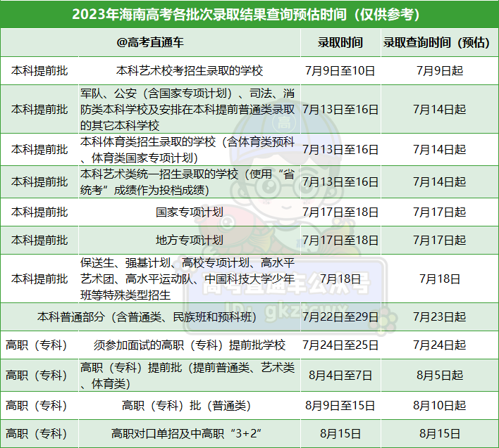 最新高考錄取結(jié)果公布，影響與前景展望