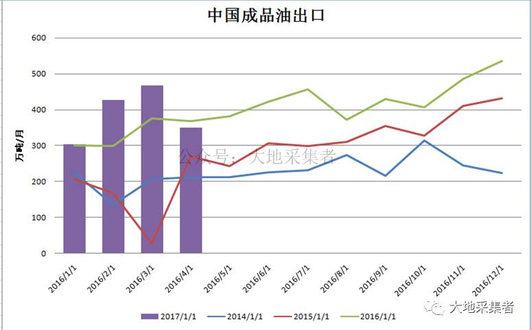 最新國內(nèi)原油分析綜述