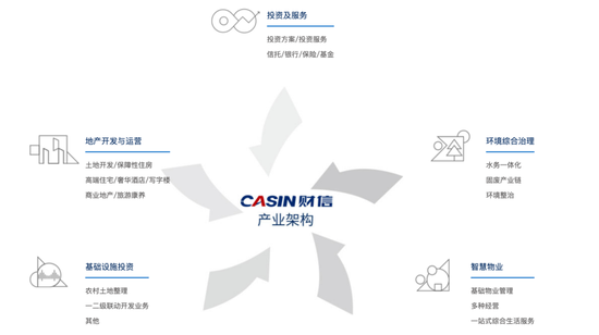 財信集團最新概況更新速遞