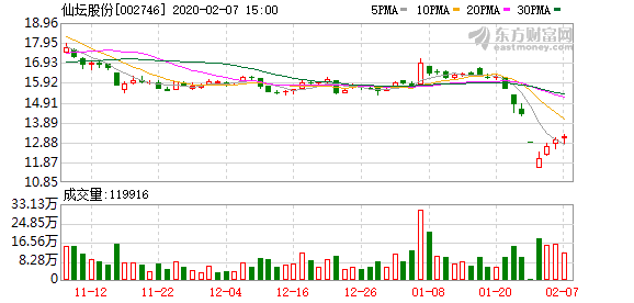 仙壇股份最新公告深度解讀，洞悉企業(yè)動(dòng)態(tài)與未來(lái)發(fā)展