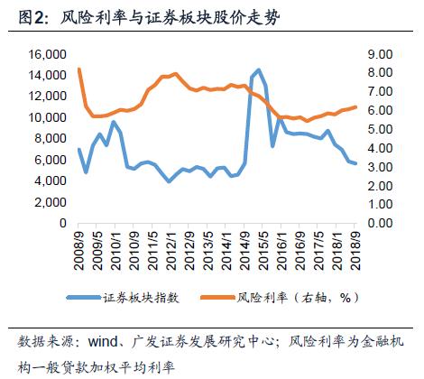 券商新政重塑行業(yè)格局與未來展望展望分析