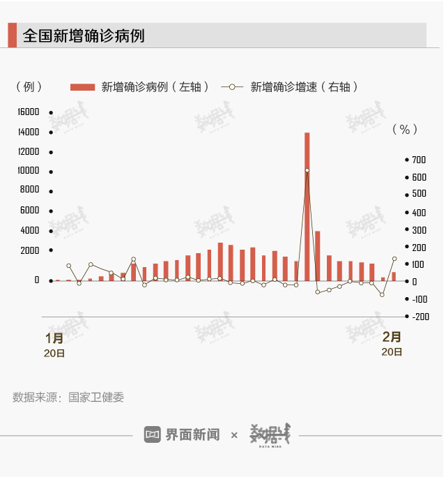 新疆新增肺炎數(shù)據(jù)更新及分析，最新統(tǒng)計及其影響探討