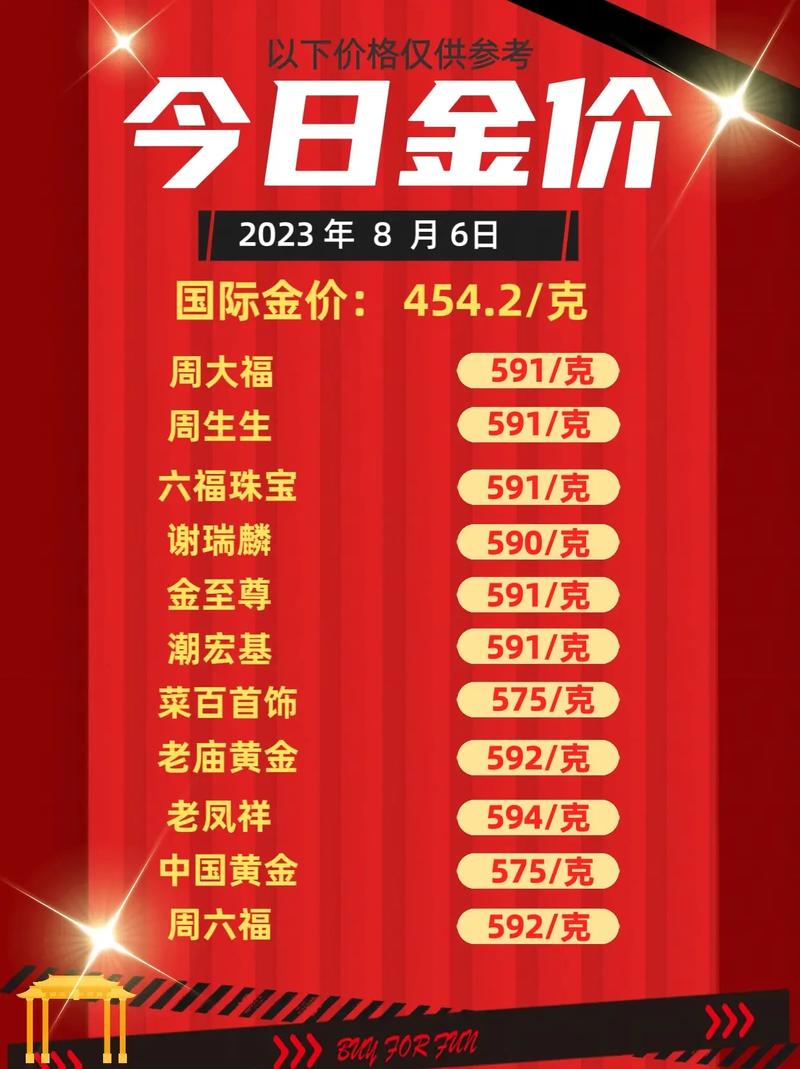 黃金金價今日最新動態(tài)分析與價格更新