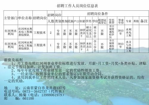 兩當(dāng)縣水利局最新招聘信息匯總，招聘動(dòng)態(tài)與職位更新速遞