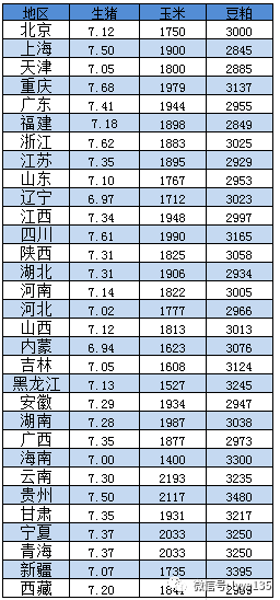 今日豬價(jià)格走勢及分析，最新動(dòng)態(tài)與預(yù)測