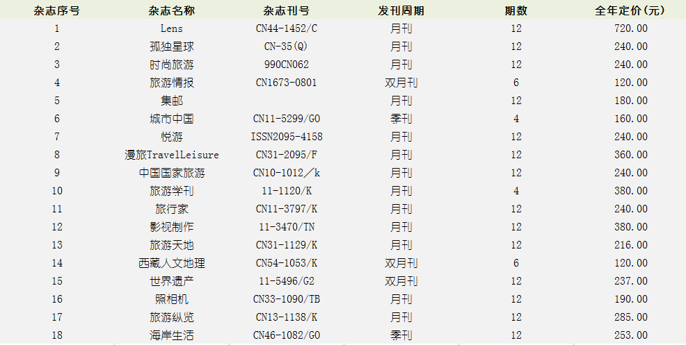 逍遙派最新目錄概覽