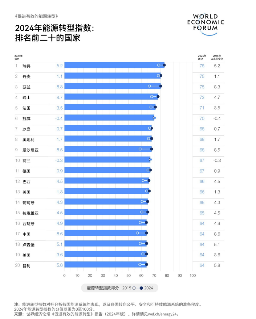 全球經(jīng)濟最新排行及動態(tài)分析概覽