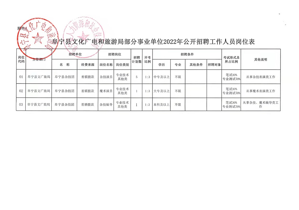 昌黎縣文化局最新招聘信息及動(dòng)態(tài)概覽