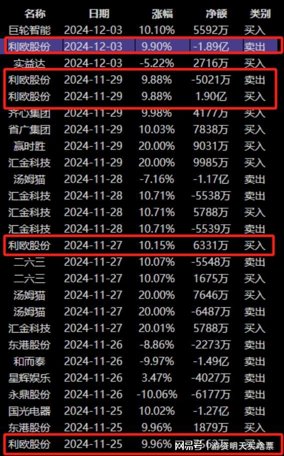 利歐轉(zhuǎn)債最新動(dòng)態(tài)及市場走勢(shì)分析與展望