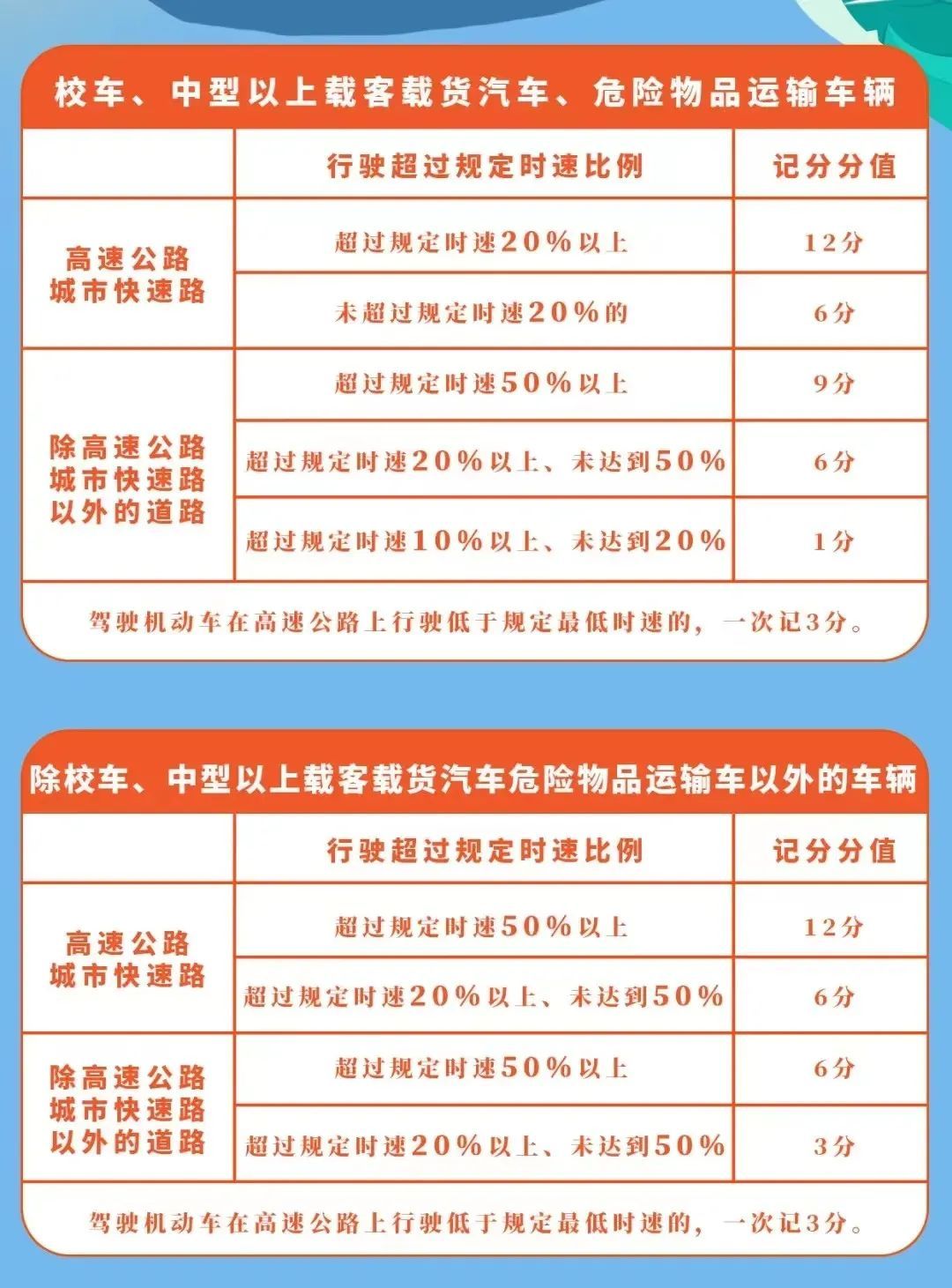 車輛行駛速度管理深度解讀與探討，最新超速文件解析