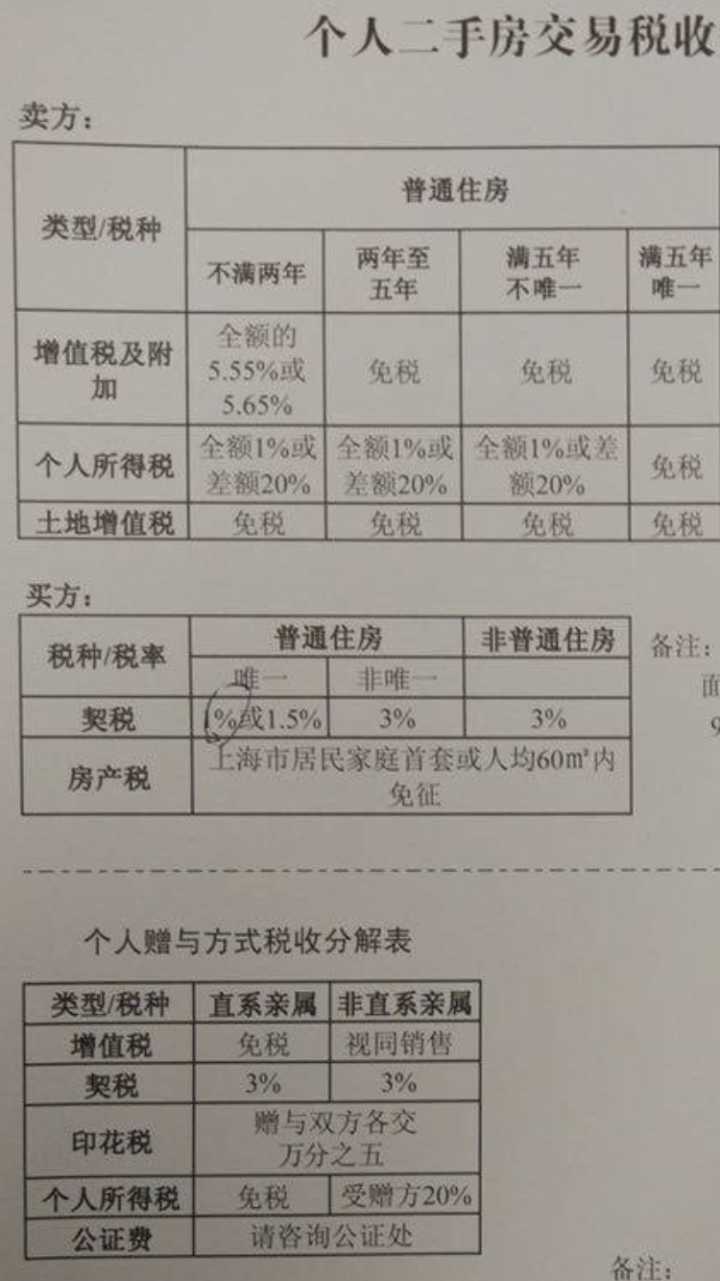 深度解讀與影響分析，2021年契稅最新規(guī)定詳解