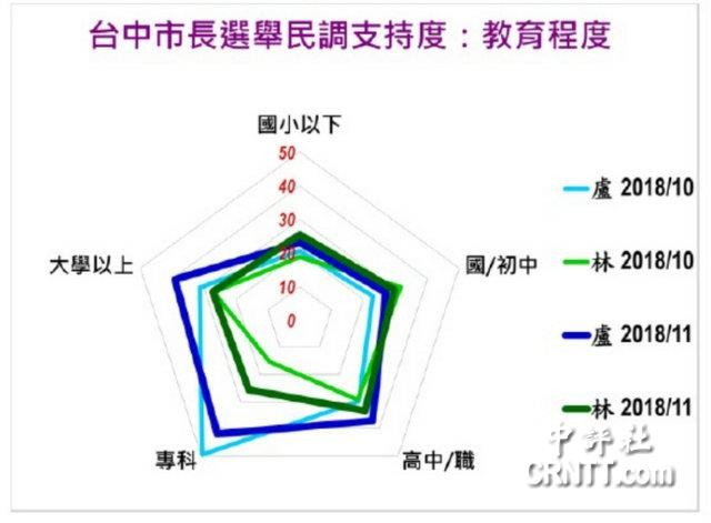 臺中最新選舉,臺中最新選舉，民主的新脈動(dòng)