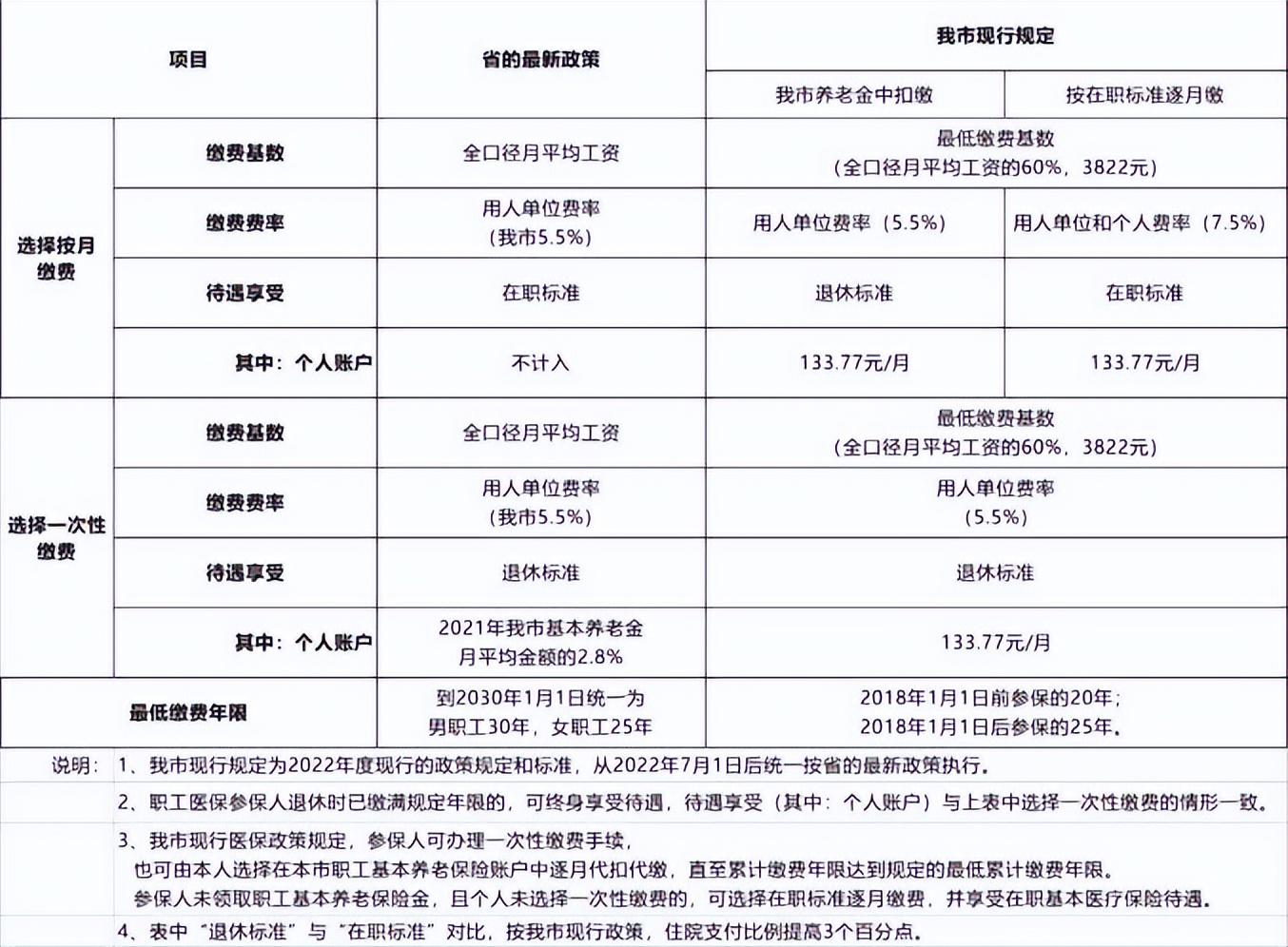 最新醫(yī)保交費方式詳解與指南