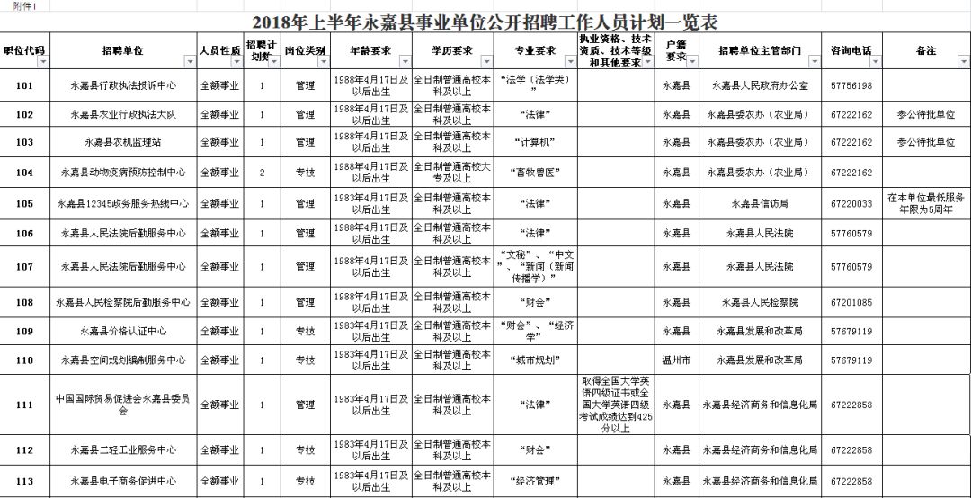 連山壯族瑤族自治縣縣級公路維護監(jiān)理事業(yè)單位發(fā)展規(guī)劃概覽