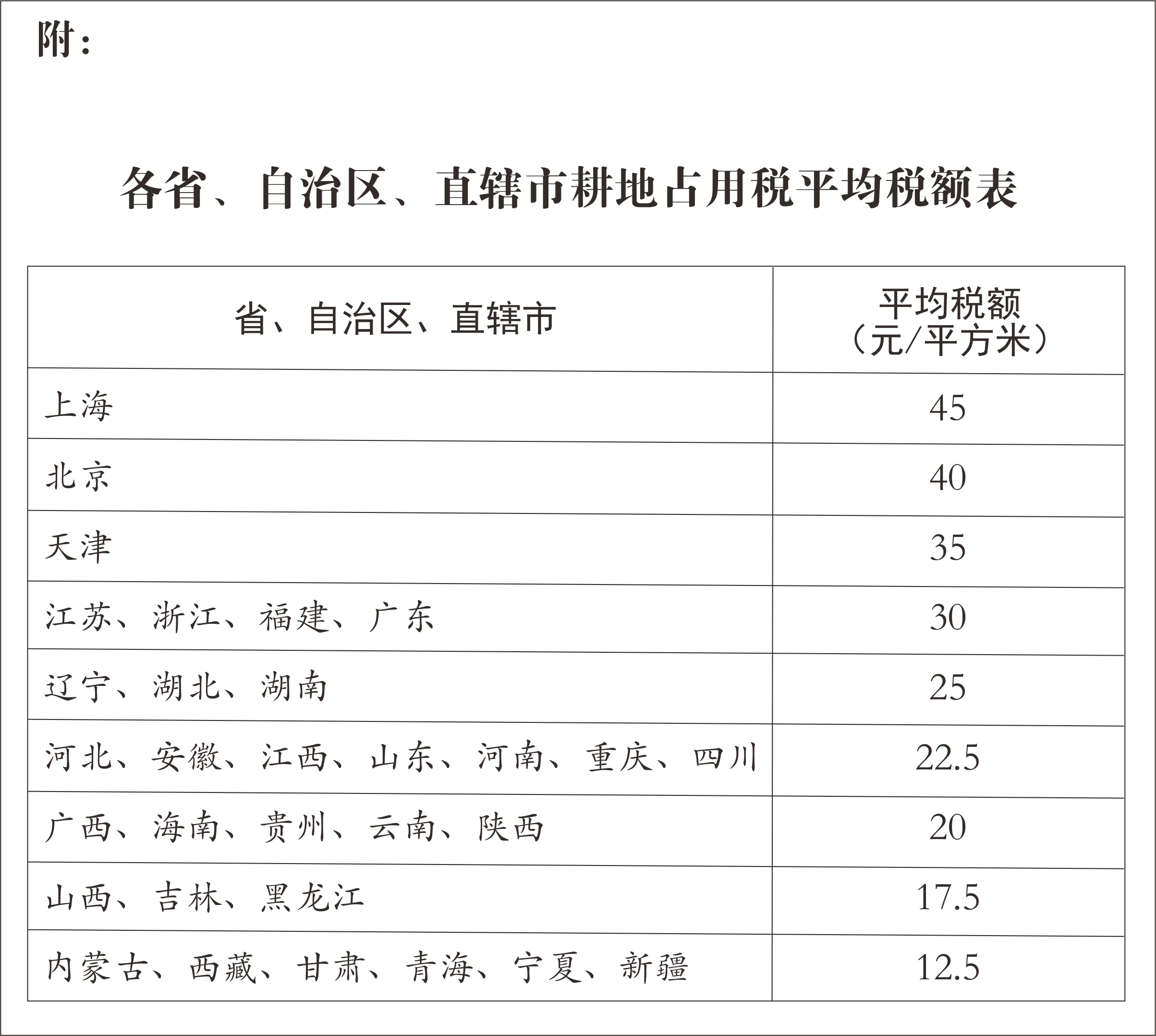 耕占稅最新動(dòng)態(tài)，政策更新與影響分析