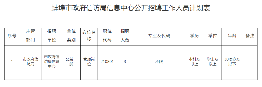 蚌埠市財(cái)政局最新招聘信息詳解及應(yīng)聘指南