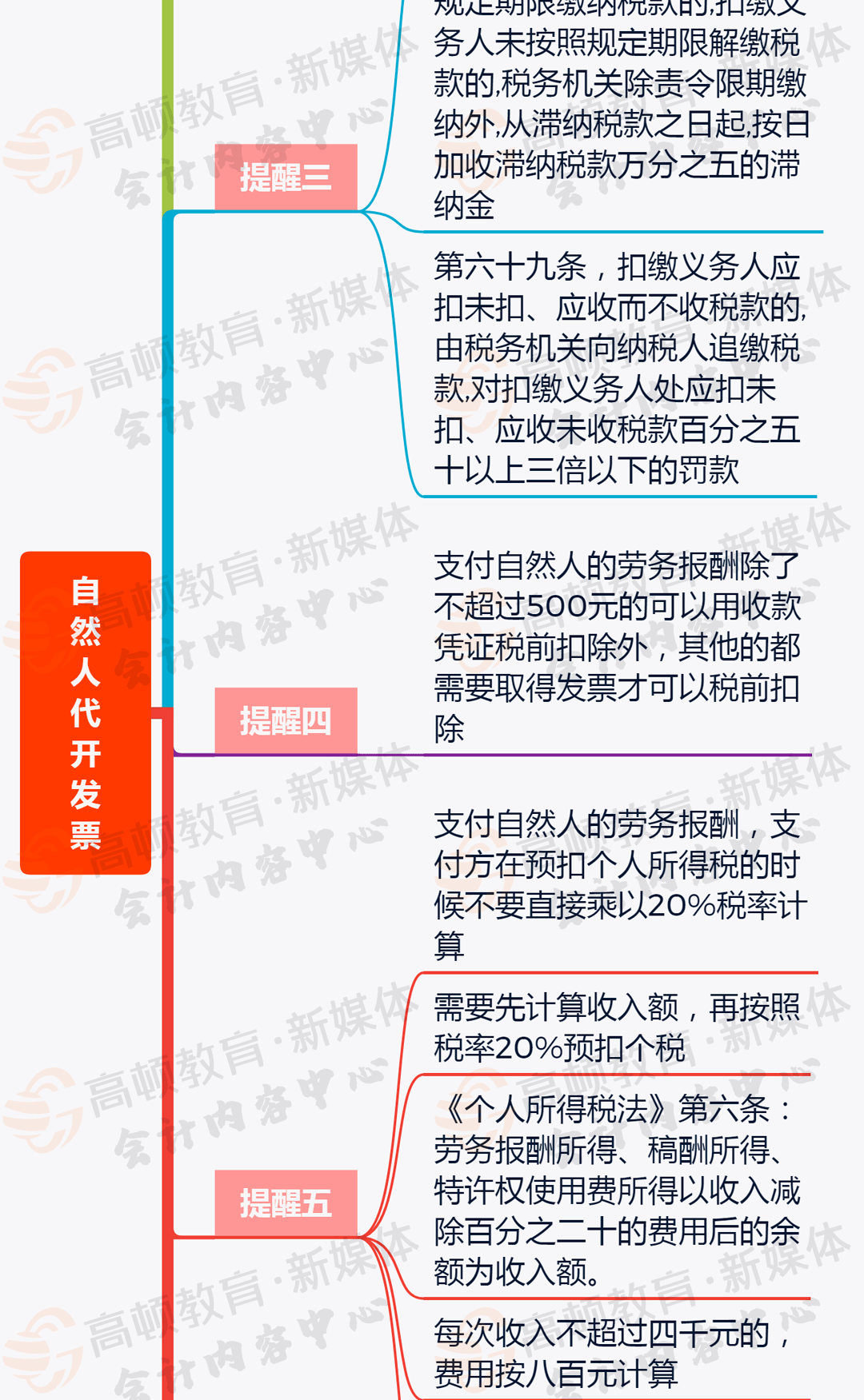 最新個稅政策深度解讀與解析