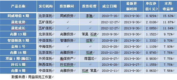 最新結構化技術的應用與發(fā)展概覽