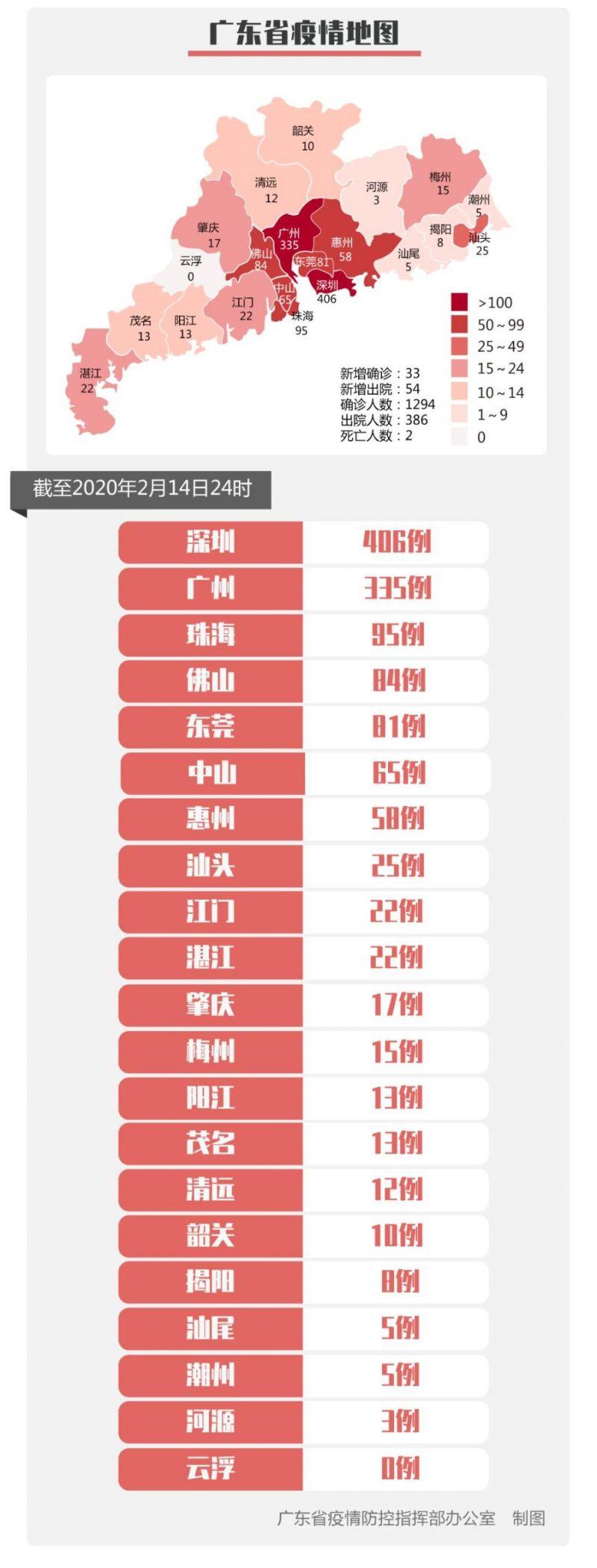 廣東最新肺炎確診情況，全面理解與應(yīng)對策略