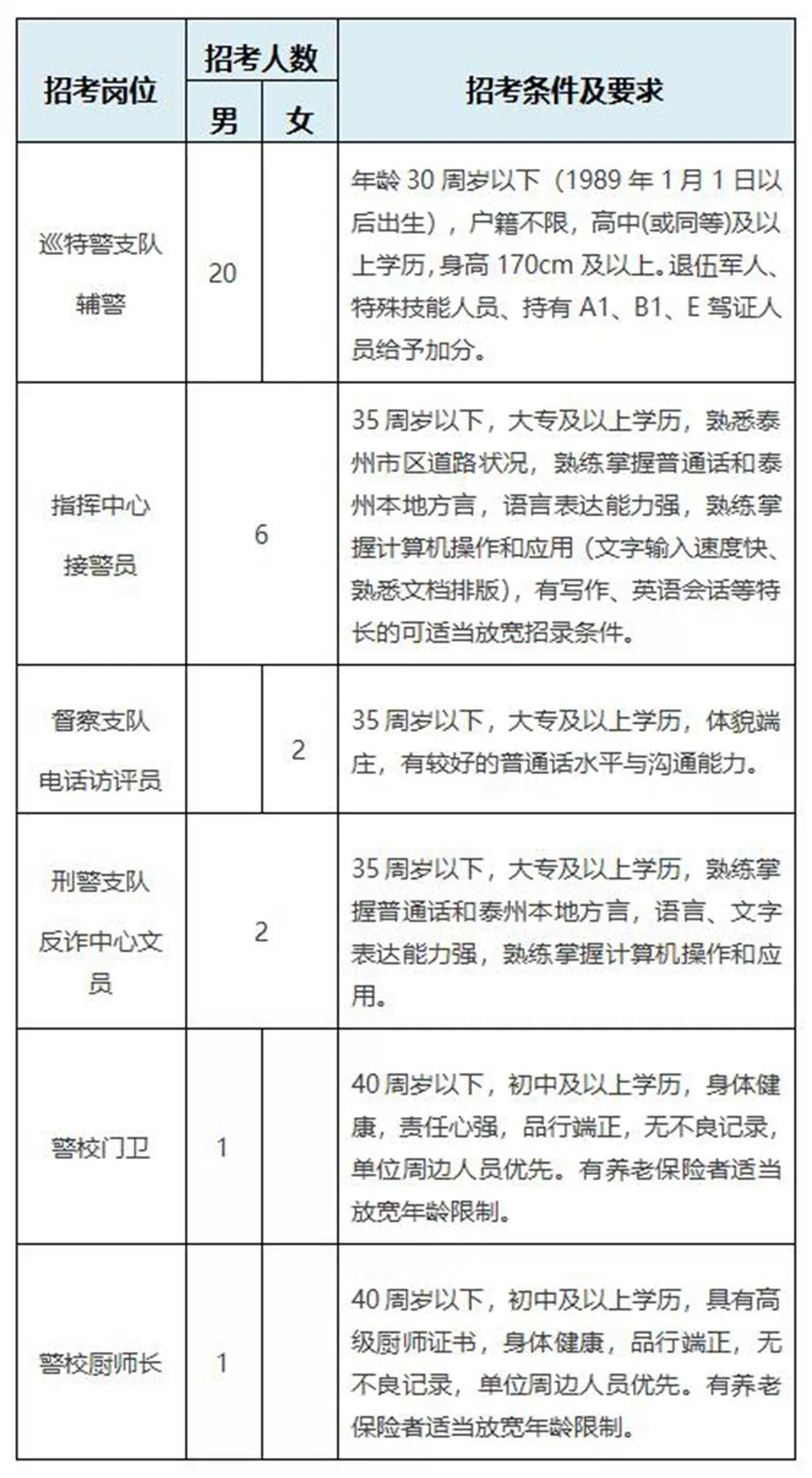 泰州最新招聘動態(tài)與求職指南