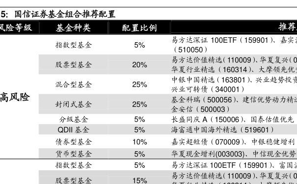 最新開售基金，投資者的新選擇與挑戰(zhàn)