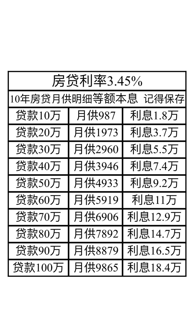 鎮(zhèn)江房產(chǎn)最新利率深度解讀與影響分析，最新利率動(dòng)態(tài)及影響探討