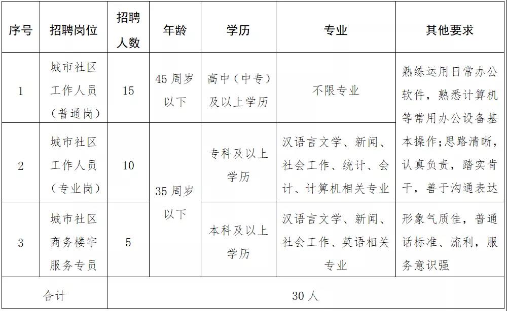 崇川區(qū)級托養(yǎng)福利事業(yè)單位全新招聘啟事