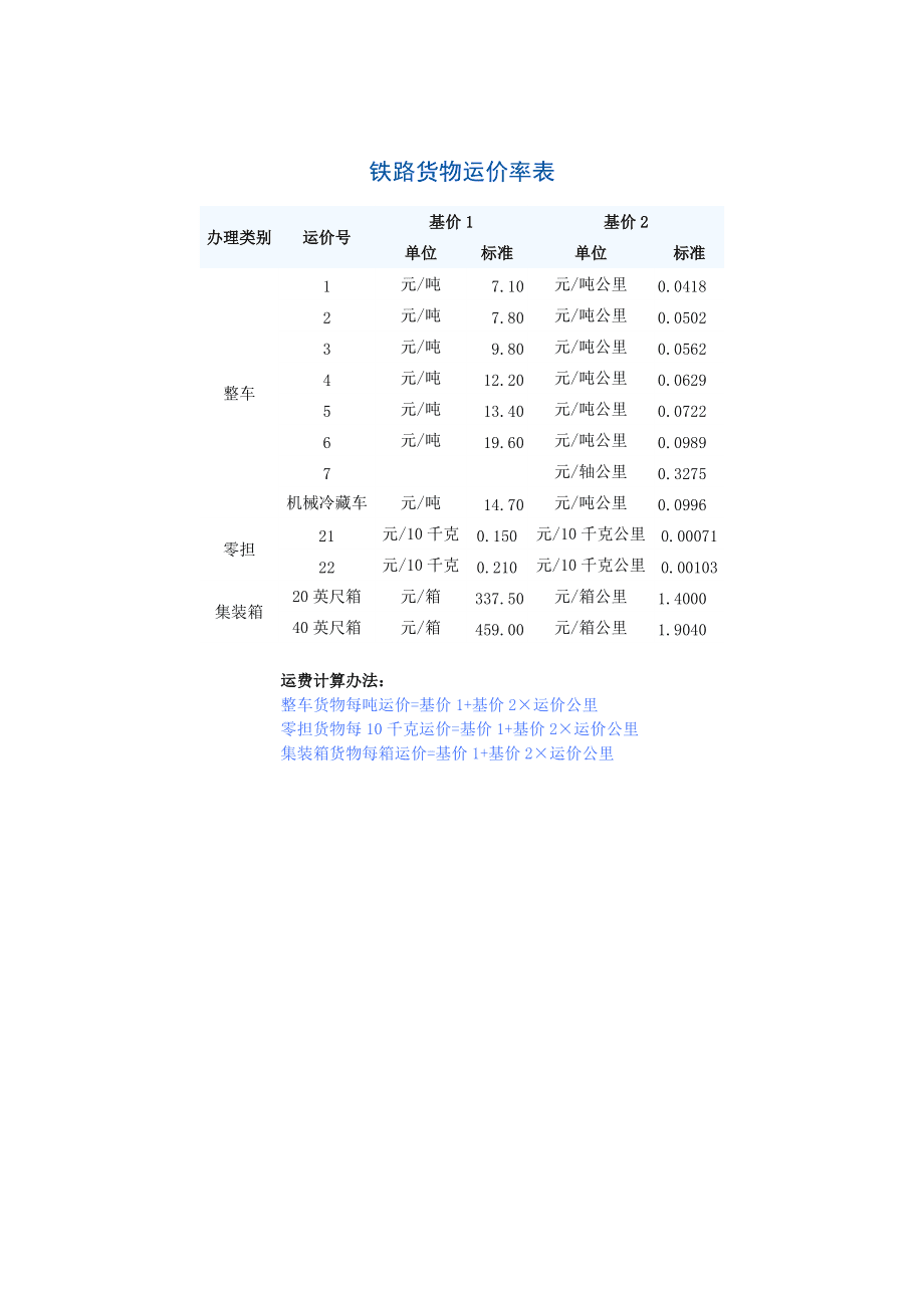 全球物流成本動(dòng)態(tài)變化，最新運(yùn)價(jià)率表一覽