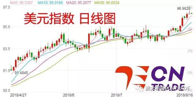 美國(guó)最新期指走勢(shì)分析與展望，深度解析未來(lái)趨勢(shì)