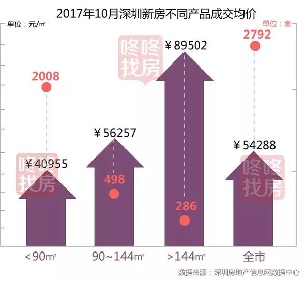 深圳房產(chǎn)最新狀況深度解析與分析報(bào)告