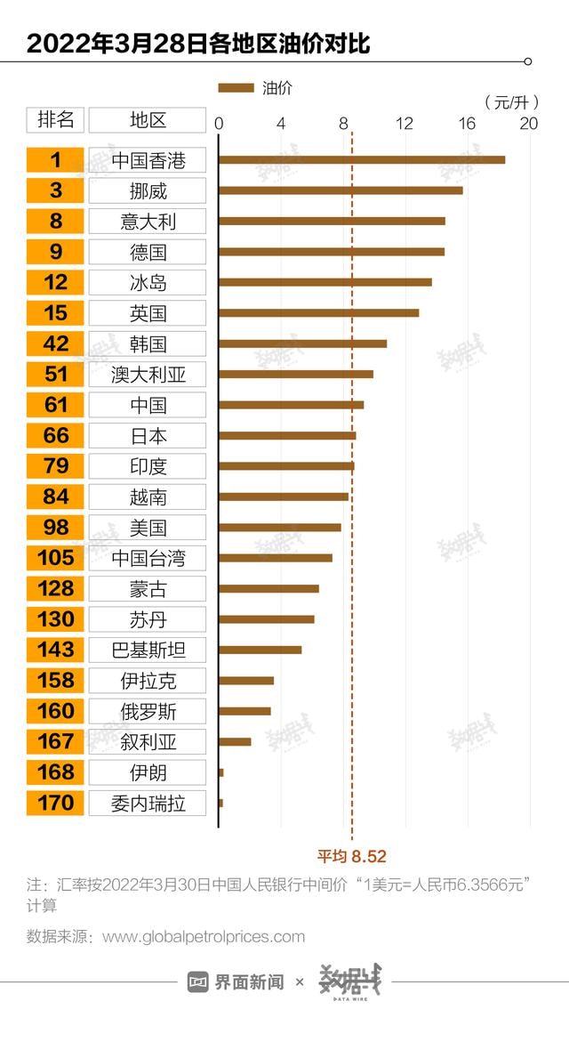 國(guó)內(nèi)油價(jià)最新數(shù)據(jù)及其影響深度解析