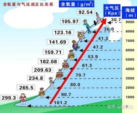 最新大氣壓探索與應用進展