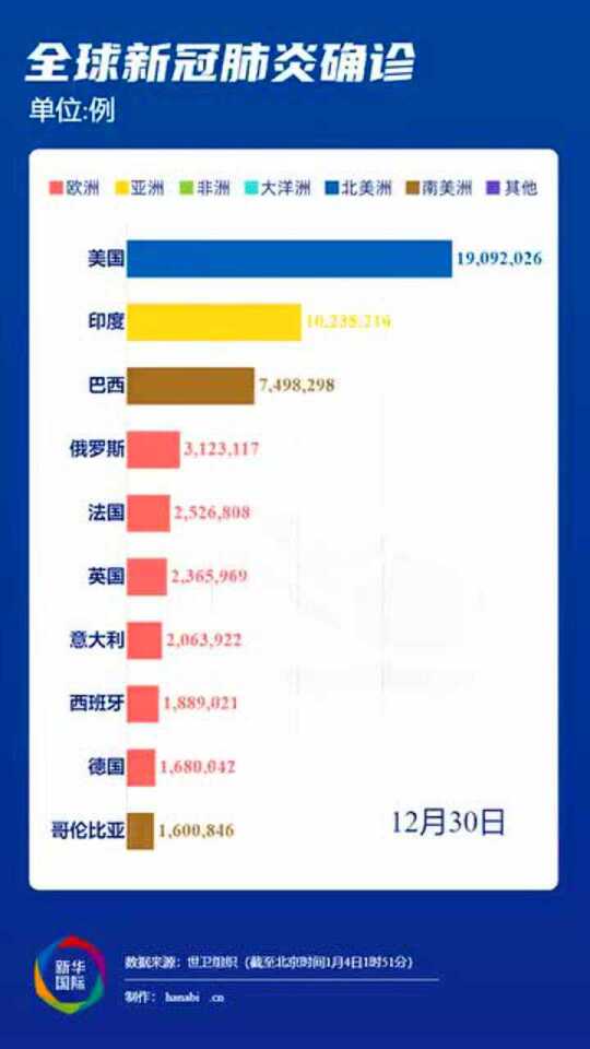 全球冠狀病毒疫情最新數(shù)據(jù)報(bào)告，現(xiàn)狀分析與未來趨勢預(yù)測