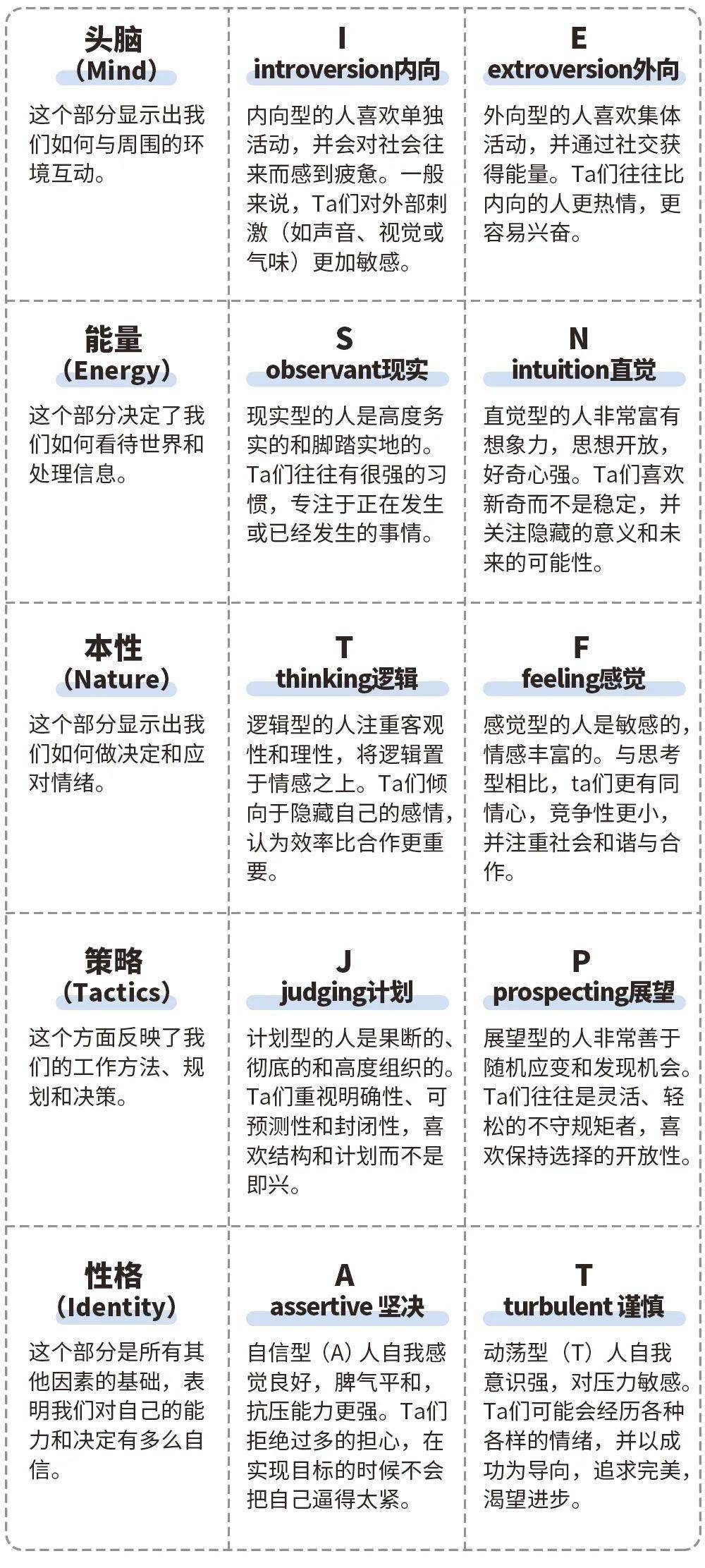 次人最新MBTI類型探究，揭示人格魅力的新維度