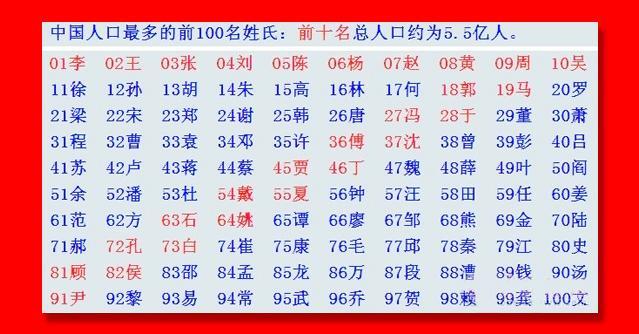 探尋中國姓氏文化的變遷與趨勢，2018姓氏最新排名解析