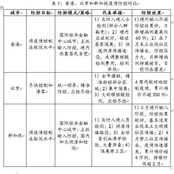 香港最新疫情限制措施及其影響概述