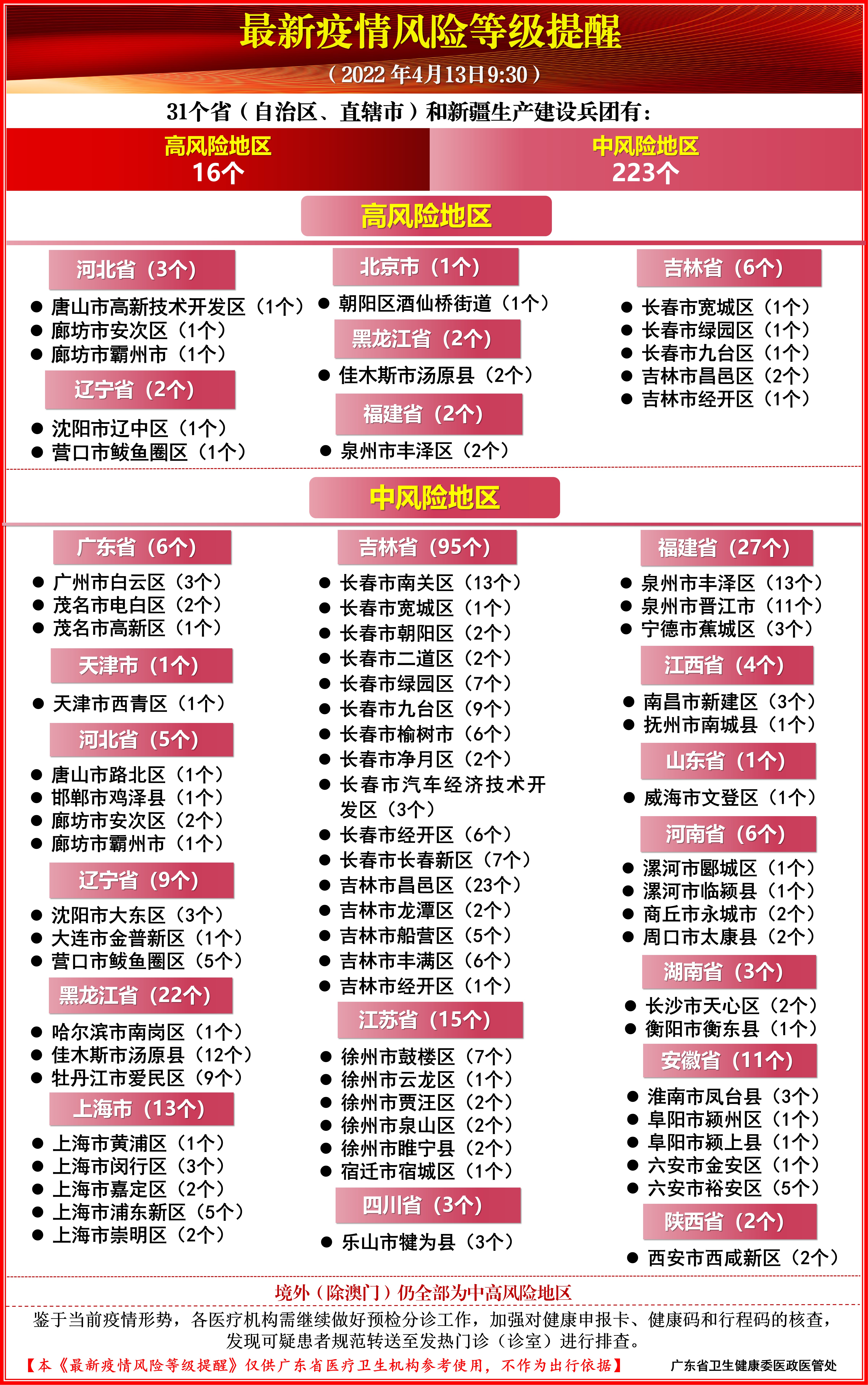 最新疫情等級(jí)發(fā)布及其影響深度解析