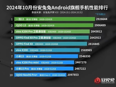 科技與時(shí)尚融合，最新排名手機(jī)大盤點(diǎn)