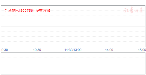 今日公告最新利好，點(diǎn)燃市場繁榮新動力