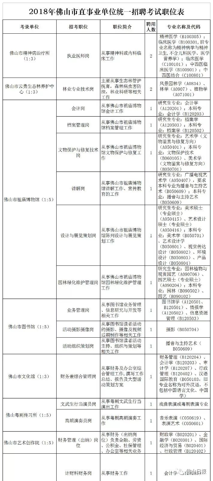 金陽(yáng)縣公路運(yùn)輸管理事業(yè)單位最新招聘概覽