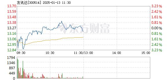 友訊達最新動態(tài)及技術(shù)展望綜述