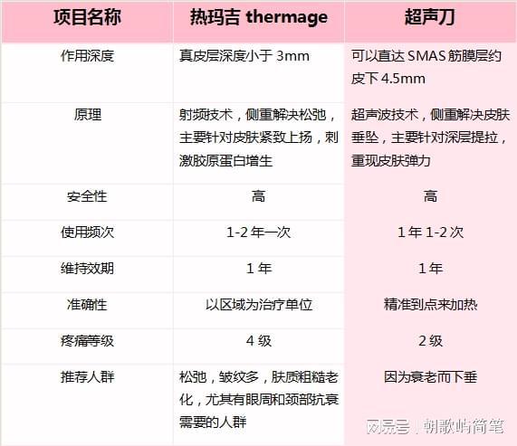 最新抗衰項(xiàng)目揭秘，引領(lǐng)時(shí)代潮流的抗衰老科技突破