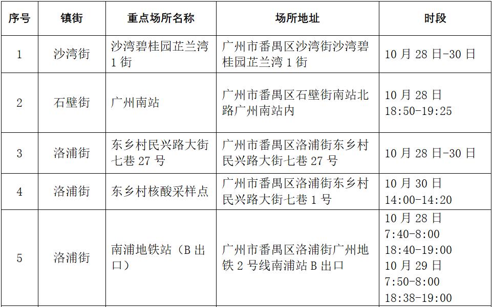 廣州最新疫情動態(tài)及全面應(yīng)對措施，守護(hù)家園安全