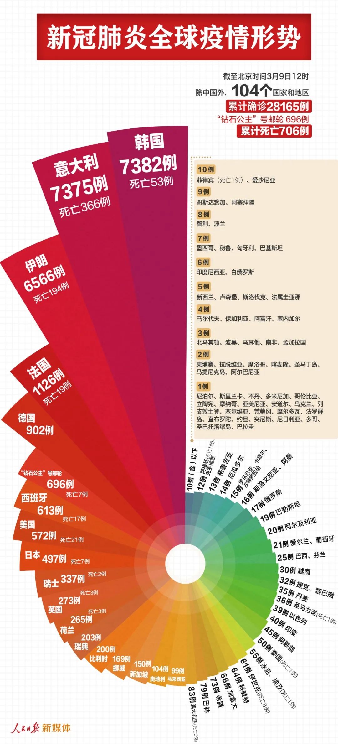 全球視野下的新增肺炎疫情動(dòng)態(tài)與應(yīng)對策略最新狀況