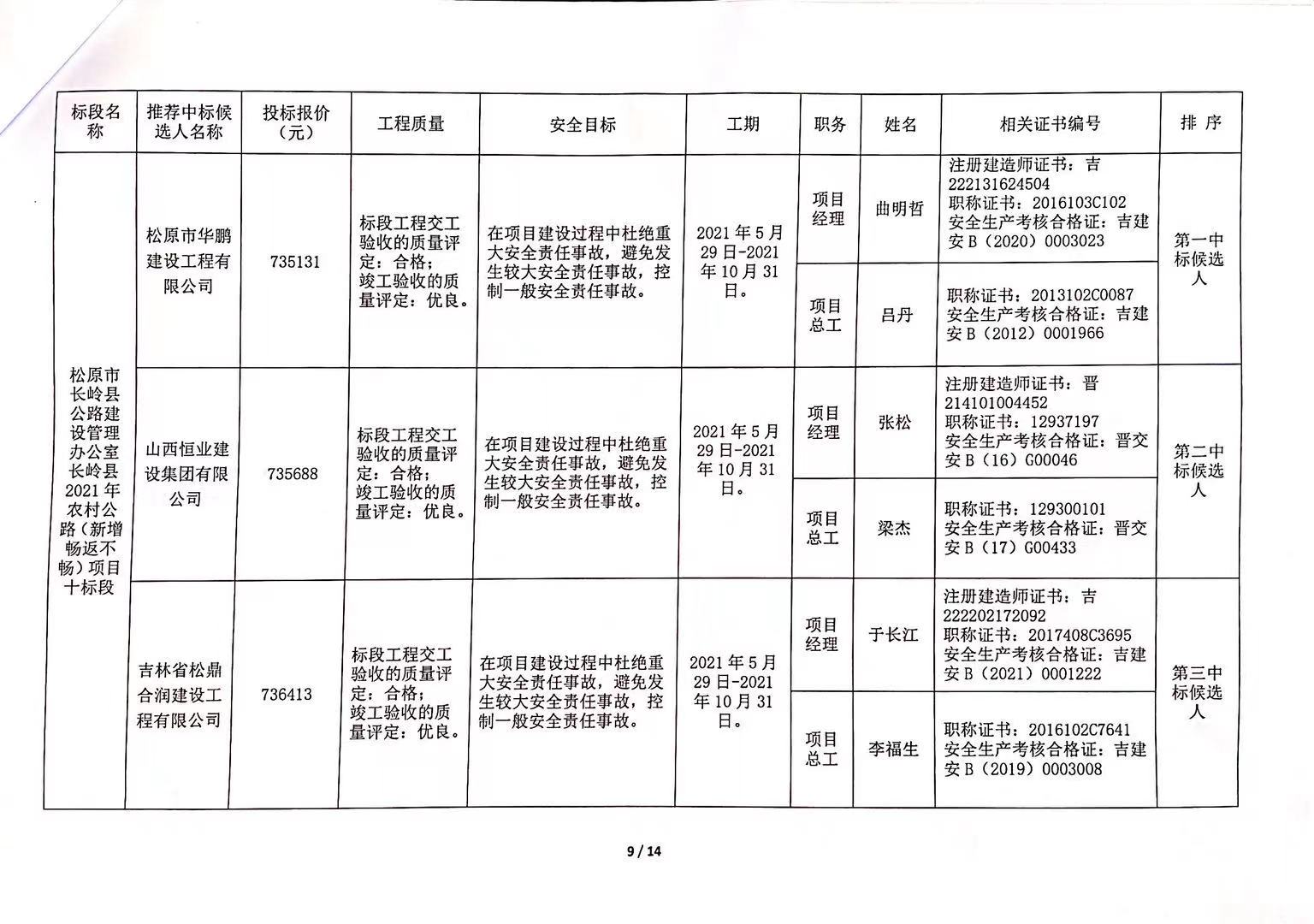 廢錫 第41頁