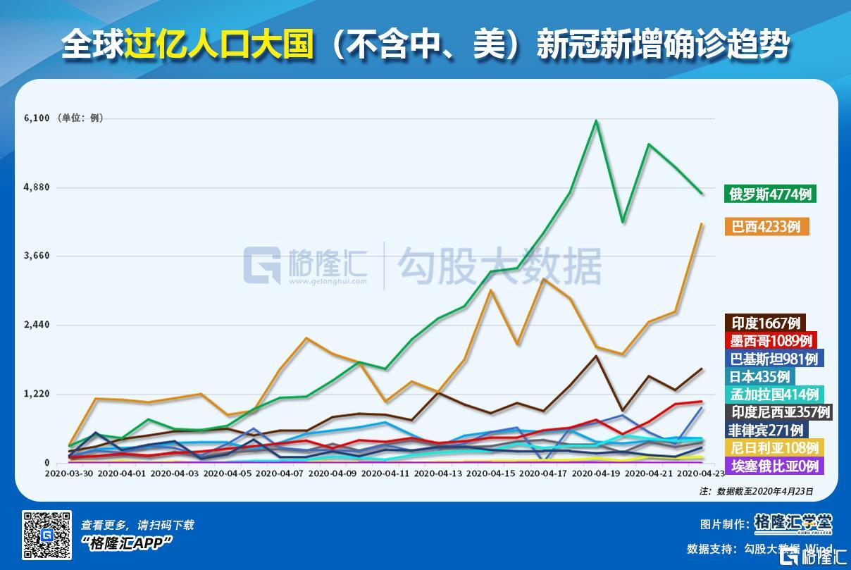 全球疫情最新數(shù)據(jù)動(dòng)態(tài)及未來趨勢(shì)深度分析