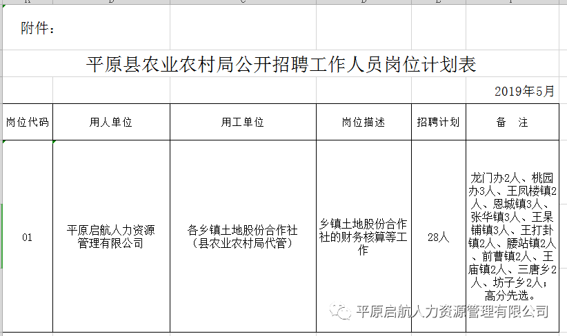 平山區(qū)農(nóng)業(yè)農(nóng)村局最新招聘信息概覽，職位、要求及申請指南一網(wǎng)打盡！